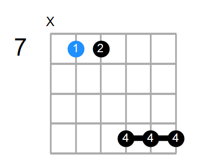 E7sus4b9 Chord